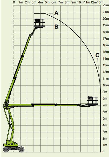 Rozsahový diagram plošiny Nifty HR21